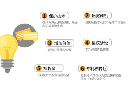 一文讀懂，專利的那些事兒 技術(shù)轉(zhuǎn)讓全解析